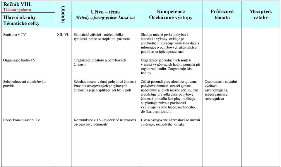 vyučovacích hodin, pomáhá při organizaci hodin. Zorganizuje část hodiny.