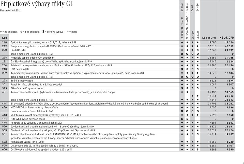 Garážový otevírač integrovaný do vnitřního zpětného zrcátka, jen s k.p49 5Ê445 6Ê534 234 Asistent kontroly mrtvého úhlu jen s k. P49 a k. 525/511 nebo k. 527/512, nelze s k.