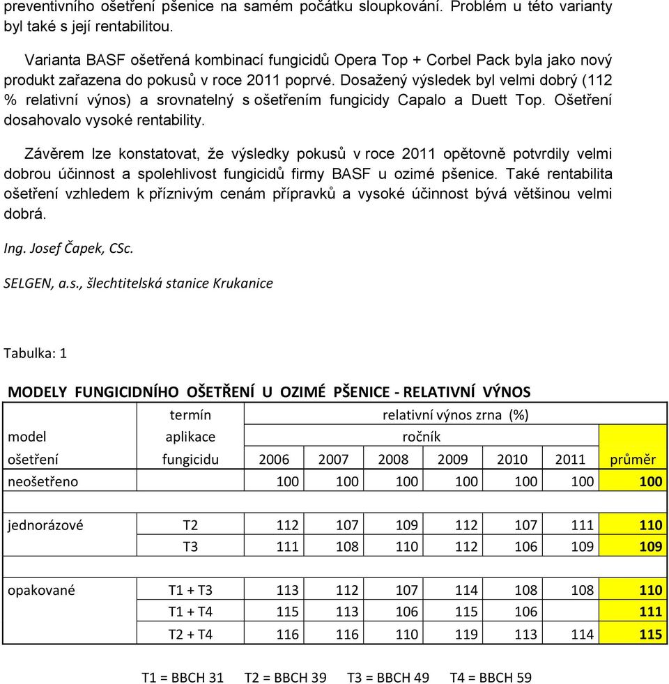 Dosažený výsledek byl velmi dobrý (112 % relativní výnos) a srovnatelný s ošetřením fungicidy Capalo a Duett Top. Ošetření dosahovalo vysoké rentability.