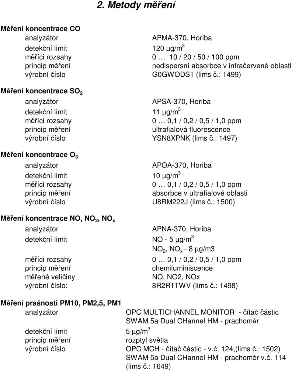 : 1499) Měření koncentrace SO 2 analyzátor APSA-370, Horiba detekční limit 11 µg/m 3 měříci rozsahy 0 0,1 / 0,2 / 0,5 / 1,0 ppm princip měření ultrafialová fluorescence výrobní číslo YSN8XPNK (lims č.