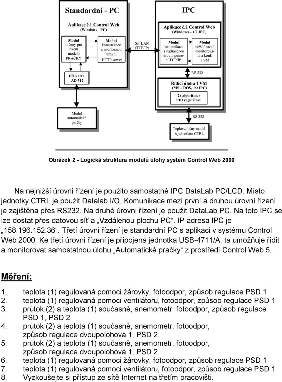 Modul nižší úroveň monitorování a konf.