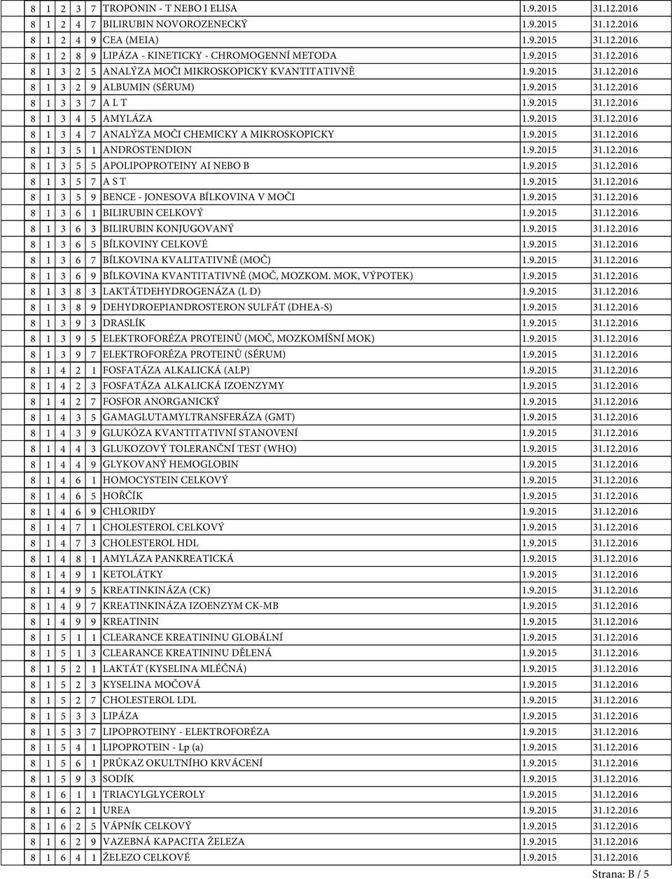 9.2015 31.12.2016 8 1 3 5 1 ANDROSTENDION 1.9.2015 31.12.2016 8 1 3 5 5 APOLIPOPROTEINY AI NEBO B 1.9.2015 31.12.2016 8 1 3 5 7 A S T 1.9.2015 31.12.2016 8 1 3 5 9 BENCE - JONESOVA BÍLKOVINA V MOČI 1.