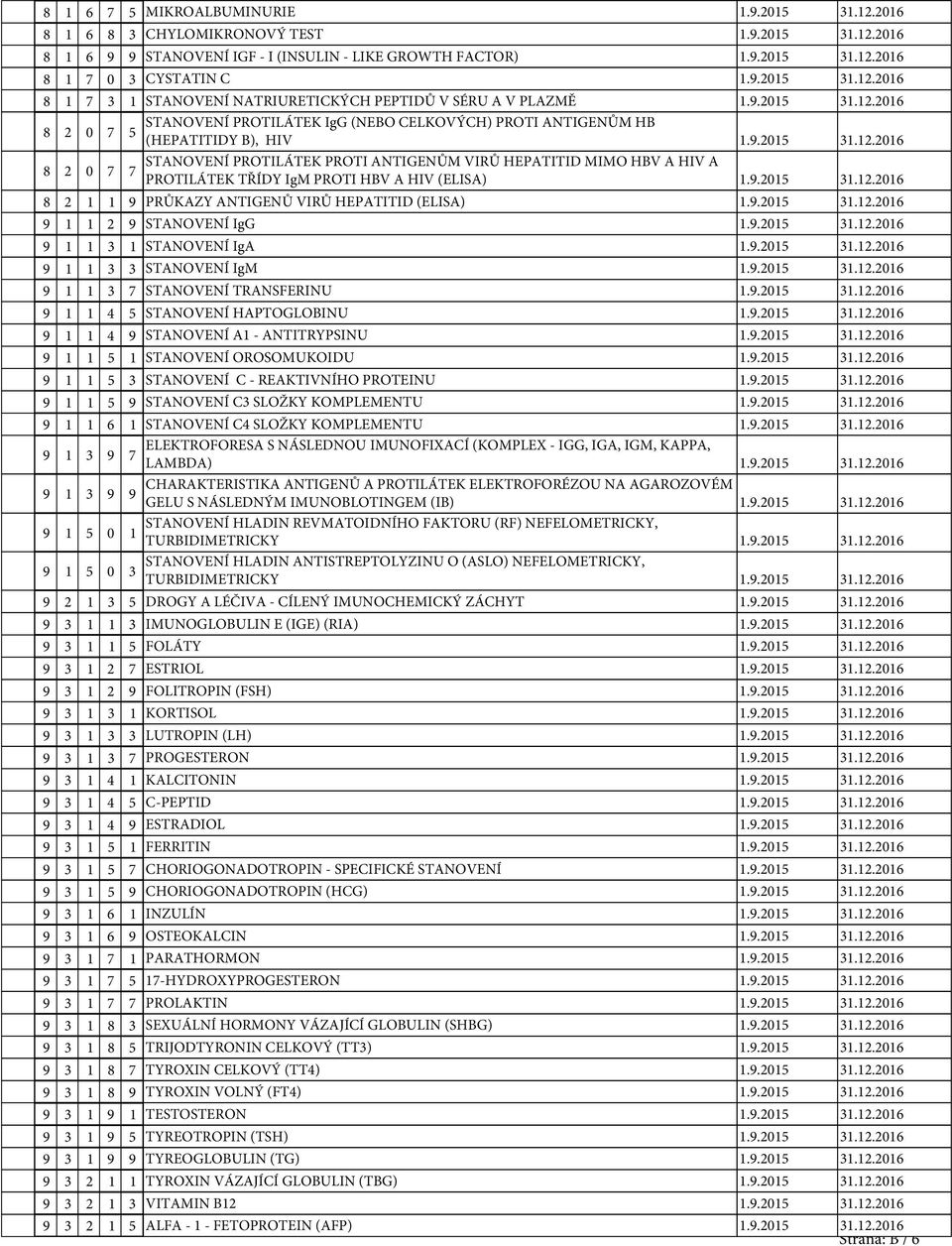 9.2015 31.12.2016 8 2 1 1 9 PRŮKAZY ANTIGENŮ VIRŮ HEPATITID (ELISA) 1.9.2015 31.12.2016 9 1 1 2 9 STANOVENÍ IgG 1.9.2015 31.12.2016 9 1 1 3 1 STANOVENÍ IgA 1.9.2015 31.12.2016 9 1 1 3 3 STANOVENÍ IgM 1.