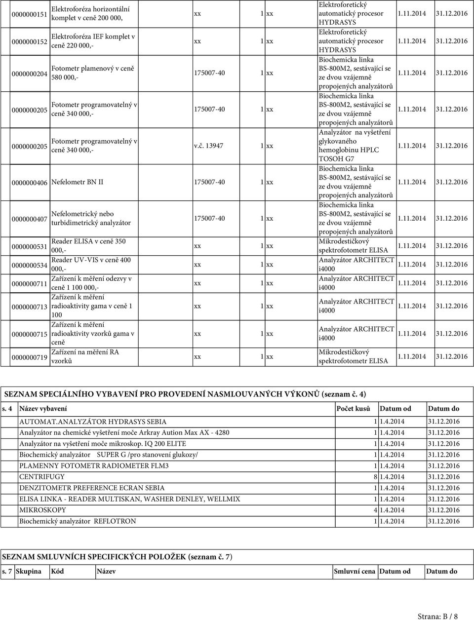 13947 0000000406 Nefelometr BN II 175007-40 0000000407 Nefelometrický nebo turbidimetrický analyzátor Fotometr programovatelný v ceně 340 000,- Reader ELISA v ceně 350 0000000531 000,- Reader UV-VIS