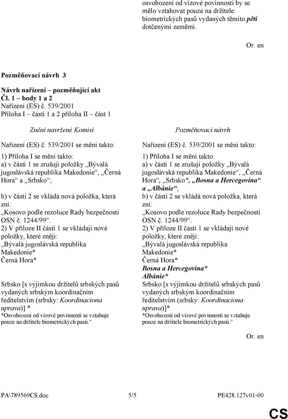 539/2001 se mění takto: 1) Příloha I se mění takto: 1) Příloha I se mění takto: a) v části 1 se zrušují položky Bývalá a) v části 1 se zrušují položky Bývalá jugoslávská republika Makedonie, Černá