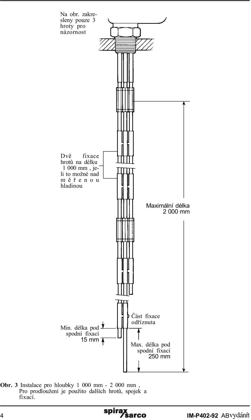 mìøenou hladinou Maximální délka 2 000 mm Min.
