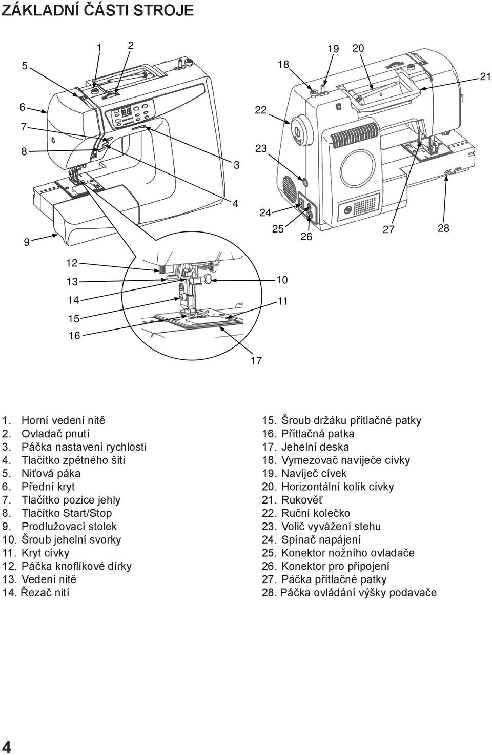 Páčka knoflíkové dírky 13. Vedení nitě 14. Řezač nití 15. Šroub držáku přítlačné patky 16. Přítlačná patka 17. Jehelní deska 18. Vymezovač navíječe cívky 19. Navíječ cívek 20.