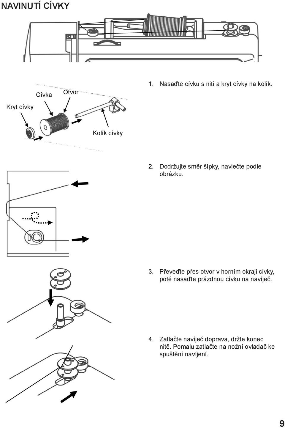Převeďte přes otvor v horním okraji cívky, poté nasaďte prázdnou cívku na navíječ.