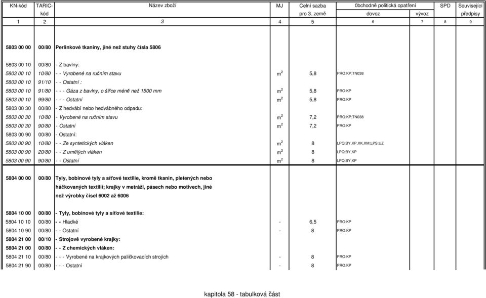 ručním stavu m 2 7,2 PRO:KP;TN038 5803 00 30 90/80 - Ostatní m 2 7,2 PRO:KP 5803 00 90 00/80 - Ostatní: 5803 00 90 10/80 - - Ze syntetických vláken m 2 8 LPQ:BY,KP,XK,XM;LPS:UZ 5803 00 90 20/80 - - Z