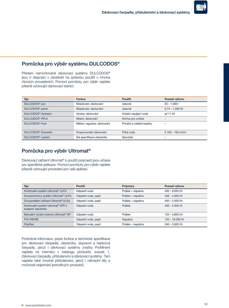 000 l DULCODOS panel Skladování, dávkování obecně 0,74 1.