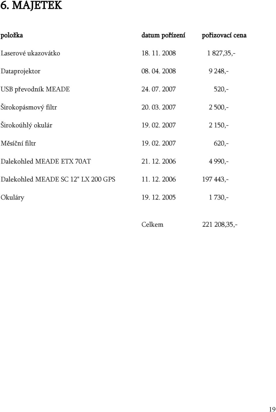 2007 520,- Širokopásmový filtr 20. 03. 2007 2 500,- Širokoúhlý okulár 19. 02. 2007 2 150,- Měsíční filtr 19.