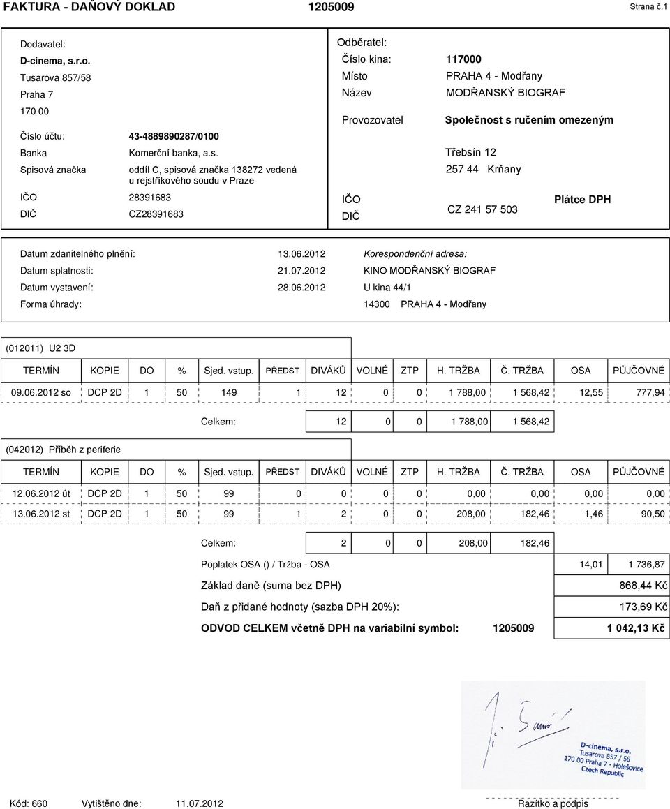 06.2012 út DCP 2D 1 50 99 0 0 0 0 0,00 0,00 0,00 0,00 13.06.2012 st DCP 2D 1 50 99 1 2 0 0 208,00 182,46 1,46 90,50 Celkem: 2 0 0 208,00 182,46 Poplatek OSA () / Tržba