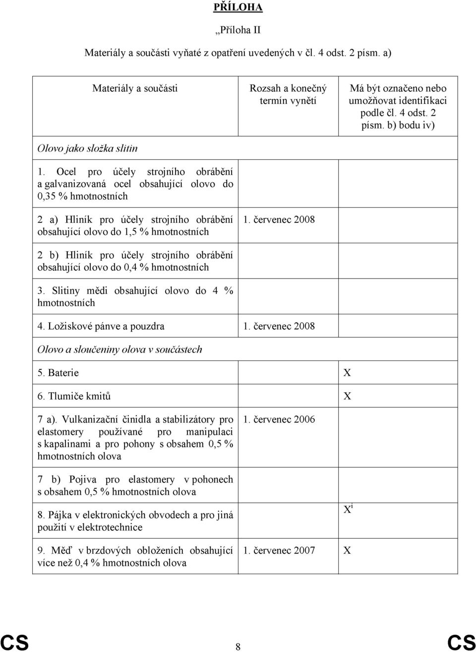 strojního obrábění obsahující olovo do 0,4 % hmotnostních 3. Slitiny mědi obsahující olovo do 4 % hmotnostních 4. Ložiskové pánve a pouzdra Olovo a sloučeniny olova v součástech 5. Baterie 6.