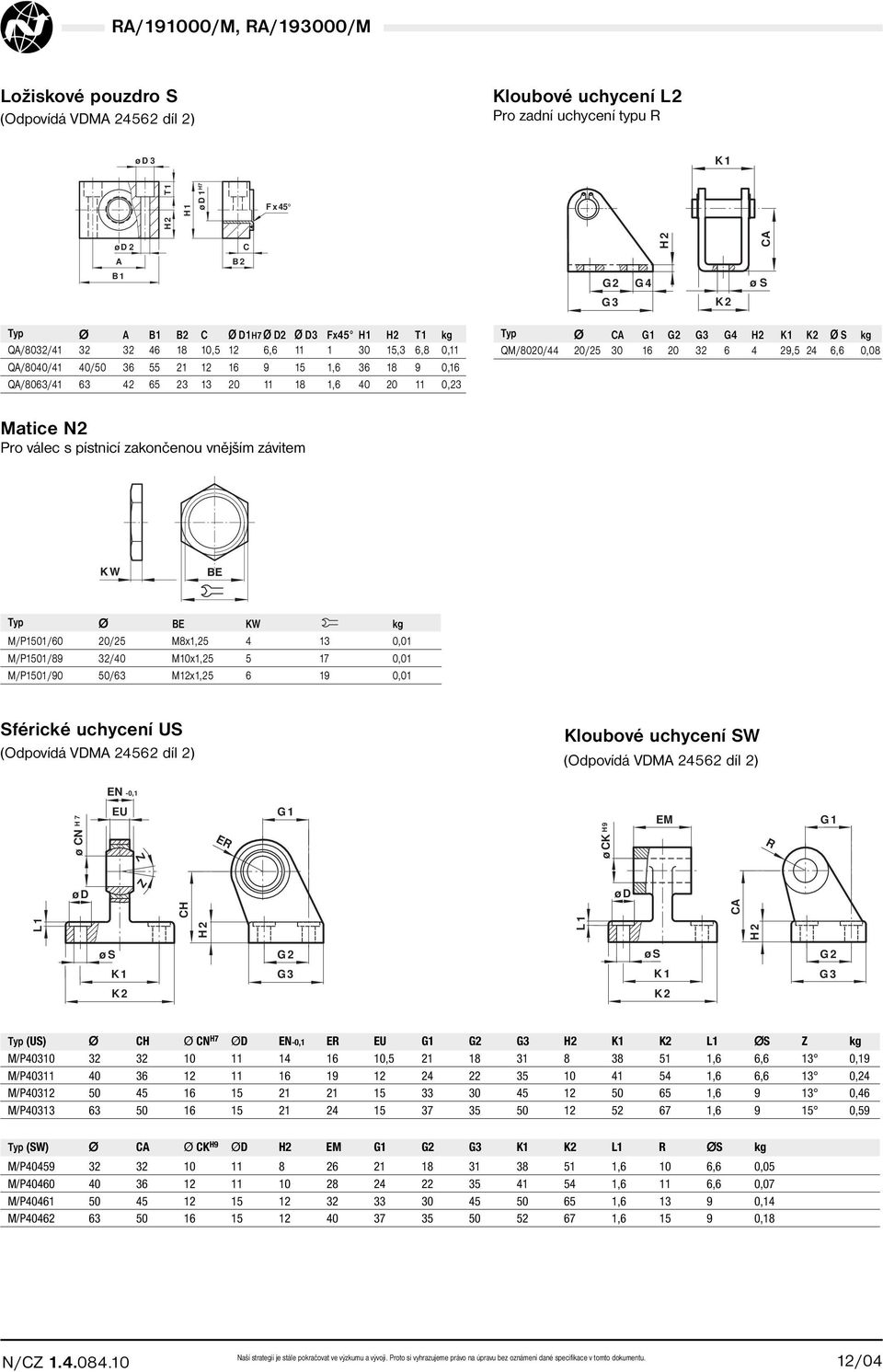 K1 K2 S kg QM/8020/44 20/25 30 16 20 32 6 4 29,5 24 6,6 0,08 Matice N2 Pro válec s pístnicí zakončenou vnějším závitem KW BE BE KW kg M/P1501/60 20/25 M8x1,25 4 13 0,01 M/P1501/89 32/40 M10x1,25 5 17