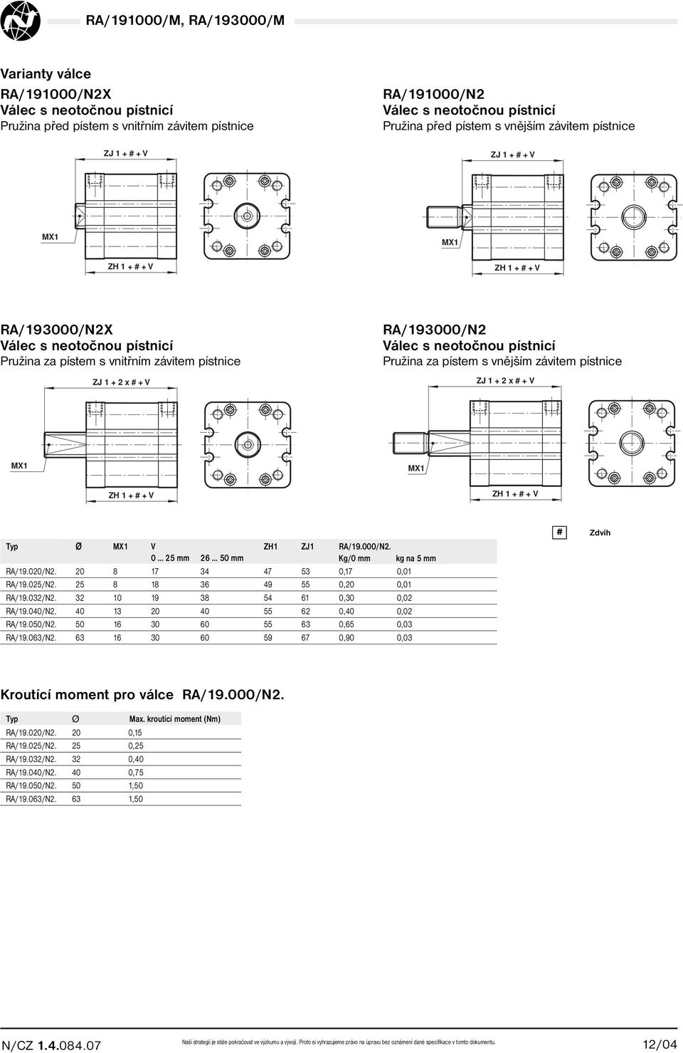 za pístem s vnějším závitem pístnice ZJ 1 + 2 x # + V MX1 MX1 ZH 1 + # + V ZH 1 + # + V MX1 V ZH1 ZJ1 A/19.000/N2. 0... 25 mm 26... 50 mm Kg/0 mm kg na 5 mm A/19.020/N2.