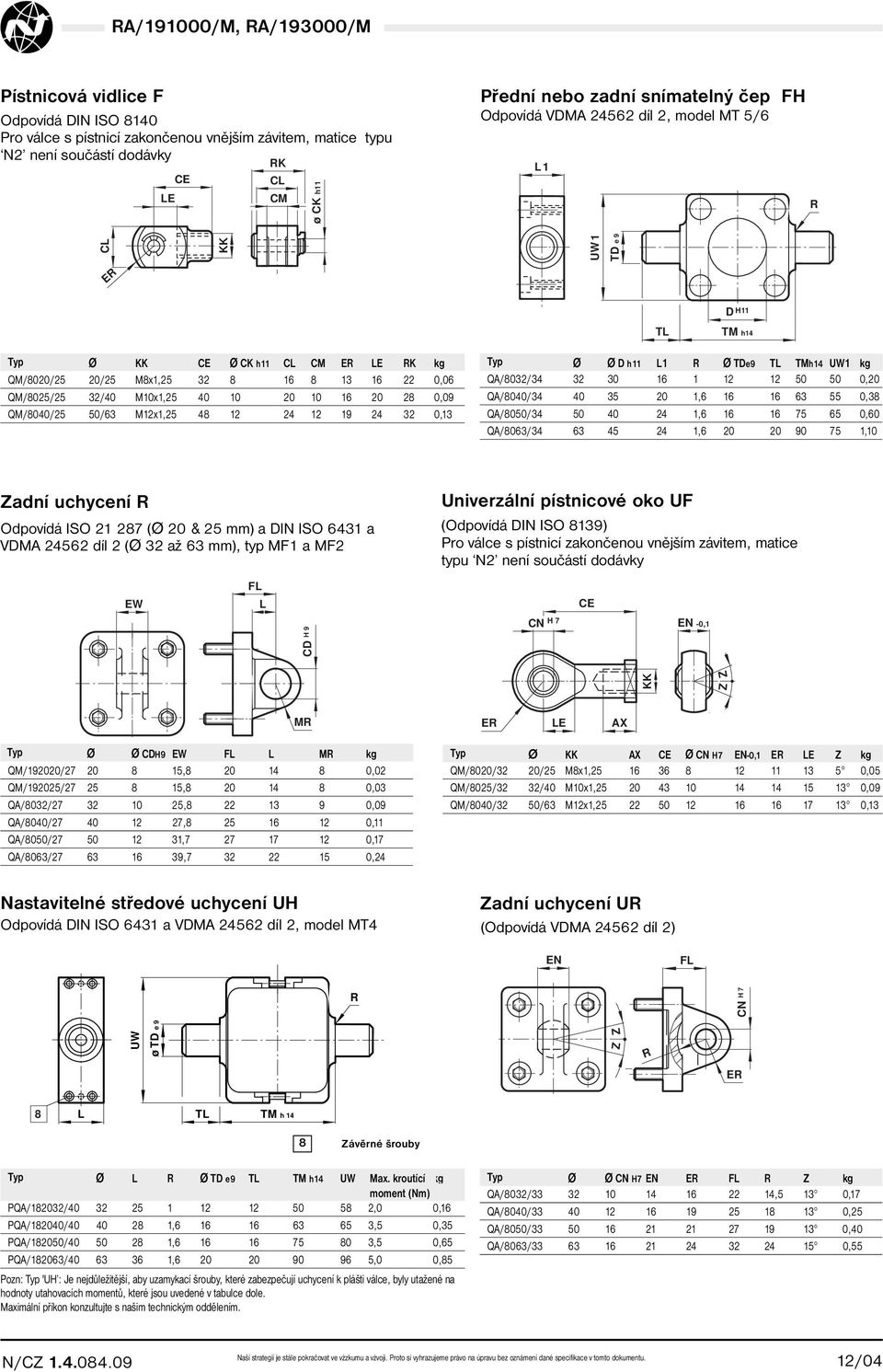 10 20 10 16 20 28 0,09 QM/8040/25 50/63 M12x1,25 48 12 24 12 19 24 32 0,13 D h11 L1 TDe9 TL TMh14 UW1 kg QA/8032/34 32 30 16 1 12 12 50 50 0,20 QA/8040/34 40 35 20 1,6 16 16 63 55 0,38 QA/8050/34 50