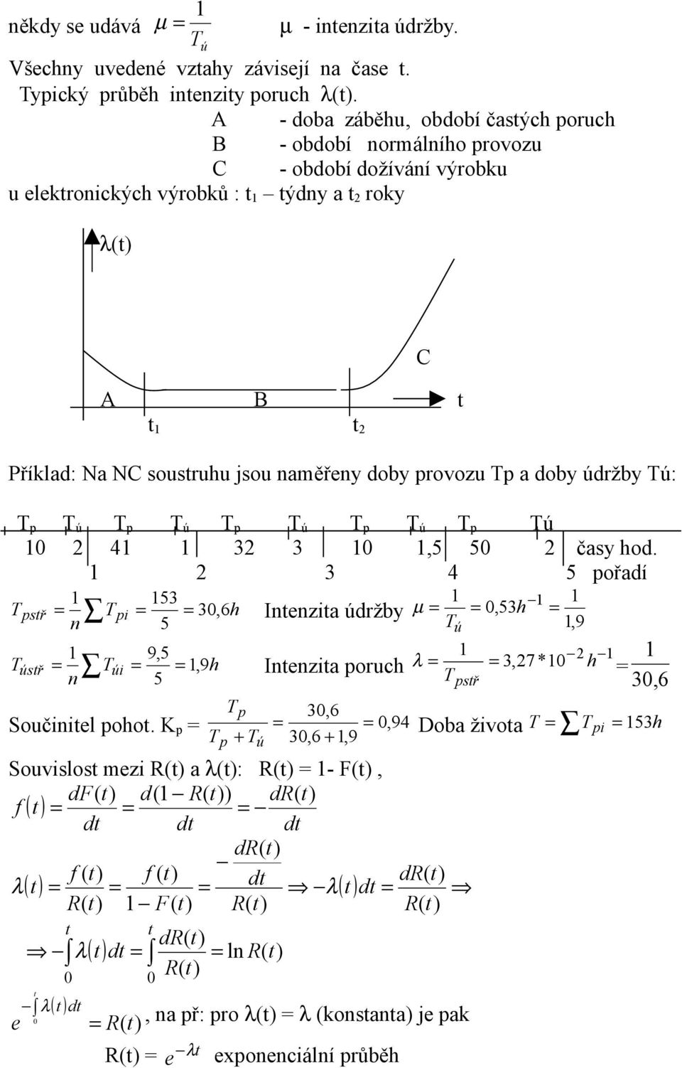 sousruhu jsou aměřey doby rovozu a doby údržby ú: ú ú ú ú ú 2 4 32 3,5 5 2 časy hod.