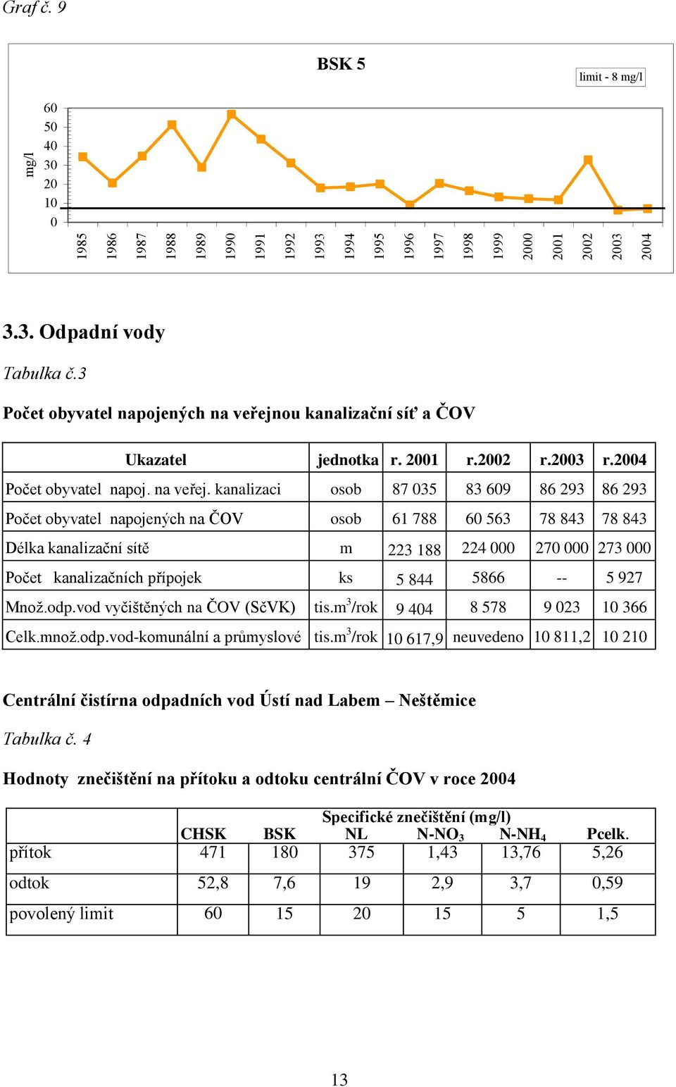 ou kanalizační síť a ČOV Ukazatel jednotka r. 21 r.22 r.23 r.24 Počet obyvatel napoj. na veřej.