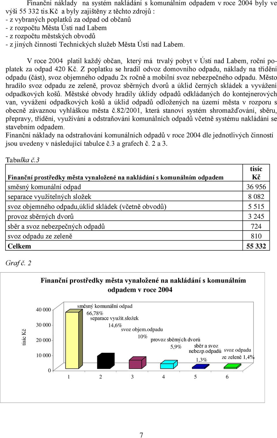 Labem. V roce 24 platil každý občan, který má trvalý pobyt v Ústí nad Labem, roční poplatek za odpad 42 Kč.