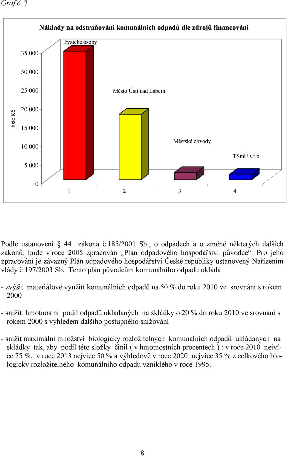 Pro jeho zpracování je závazný Plán odpadového hospodářství České republiky ustanovený Nařízením vlády č.197/23 Sb.