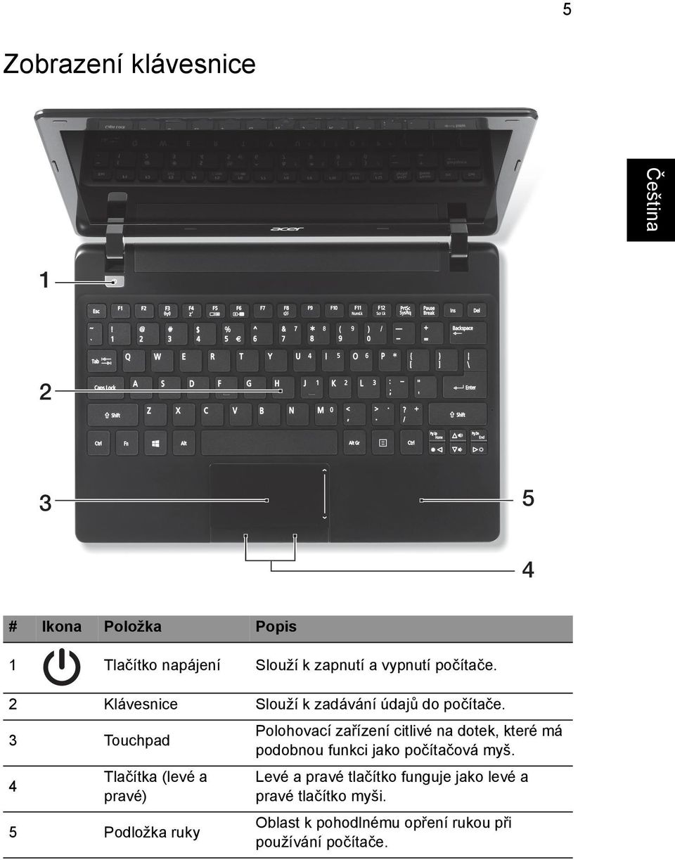 Touchpad 4 Tlačítka (levé a pravé) 5 Podložka ruky Polohovací zařízení citlivé na dotek, které