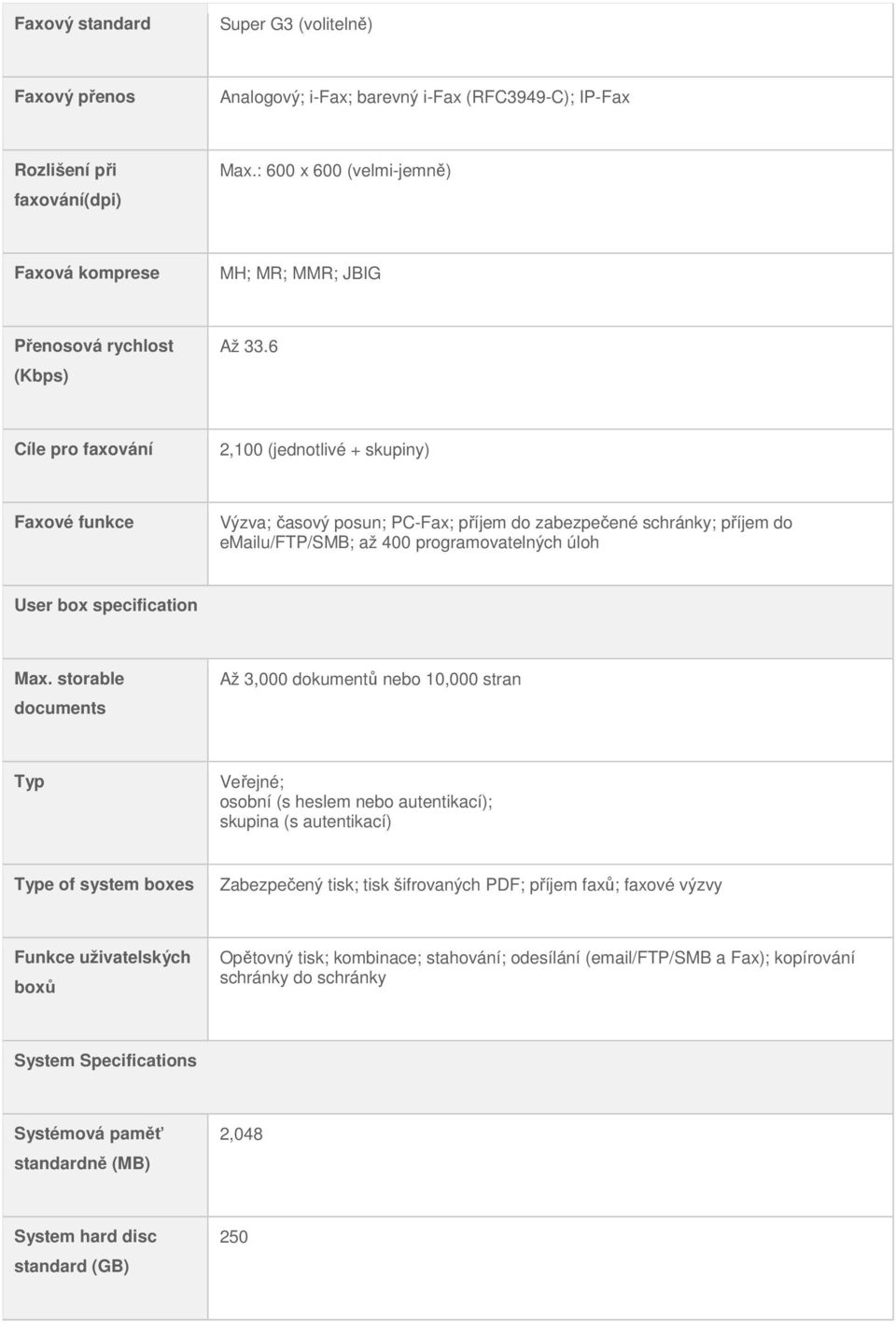 6 Cíle pro faxování 2,100 (jednotlivé + skupiny) Faxové funkce Výzva; časový posun; PC-Fax; příjem do zabezpečené schránky; příjem do emailu/ftp/smb; až 400 programovatelných úloh User box