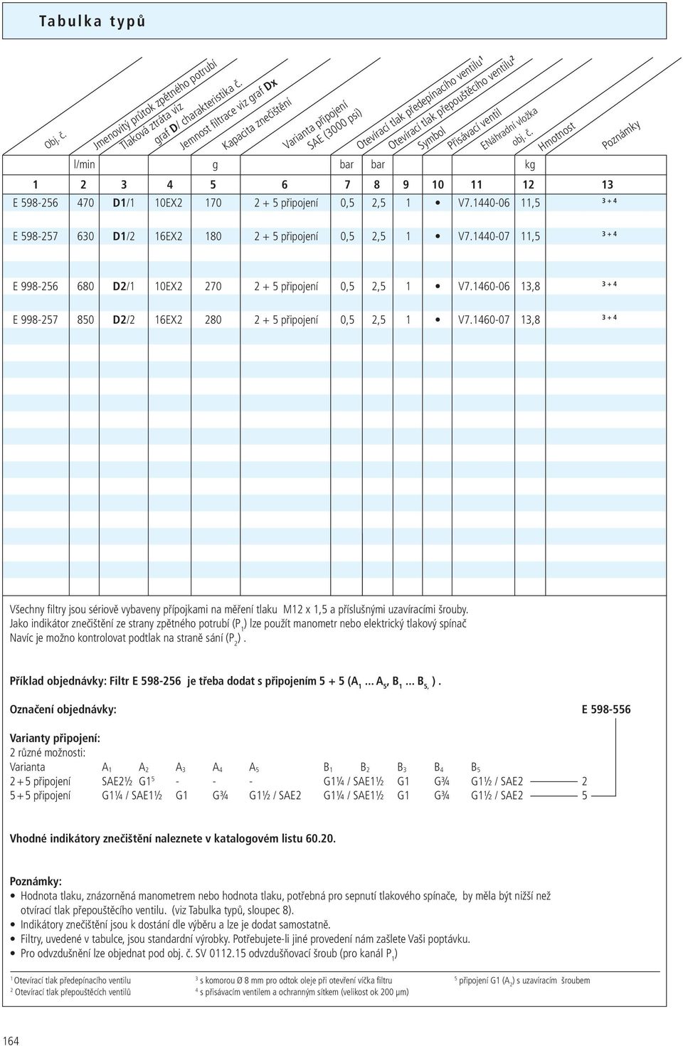 Hmotnost 4 6 7 8 9 0 E 98-6 470 D/ 0EX 70 + připojení 0,, V7.440-06, + 4 bar bar kg Poznámky E 98-7 60 D/ 6EX 80 + připojení 0,, V7.440-07, + 4 E 998-6 680 D/ 0EX 70 + připojení 0,, V7.