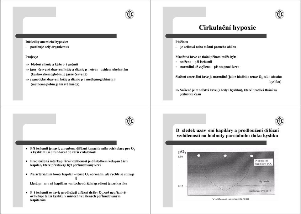 sníženo při ischemii normální až zvýšeno při stagnaci krve Složení arteriální krve je normální (jak z hlediska tenze O 2, tak i obsahu kyslíku) Snížené je množství krve (a tedy i kyslíku), které