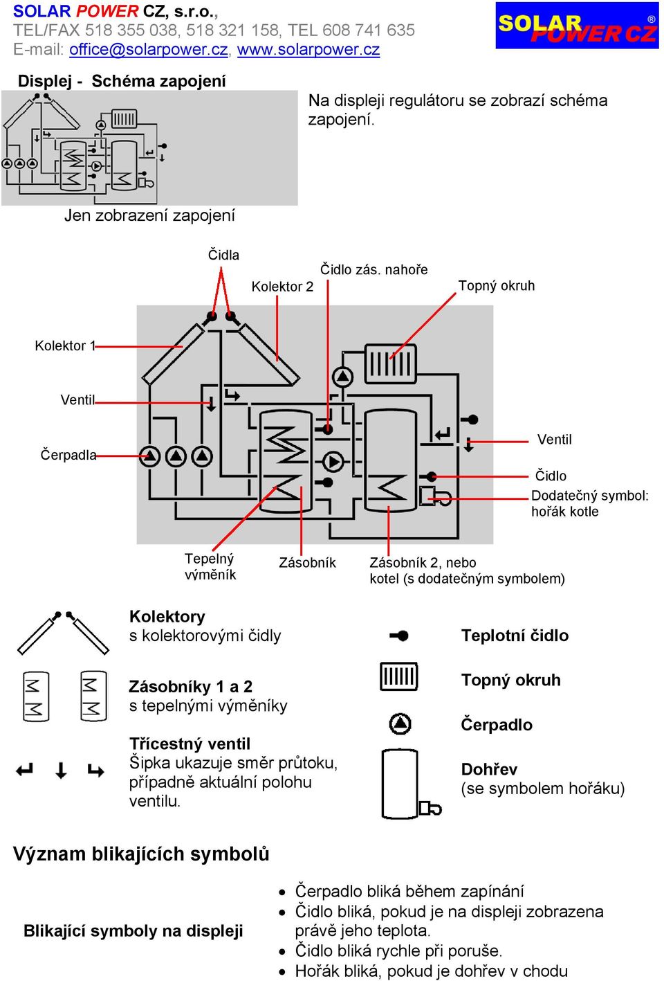 kolektorovými čidly Zásobníky 1 a 2 s tepelnými výměníky Třícestný ventil Šipka ukazuje směr průtoku, případně aktuální polohu ventilu.