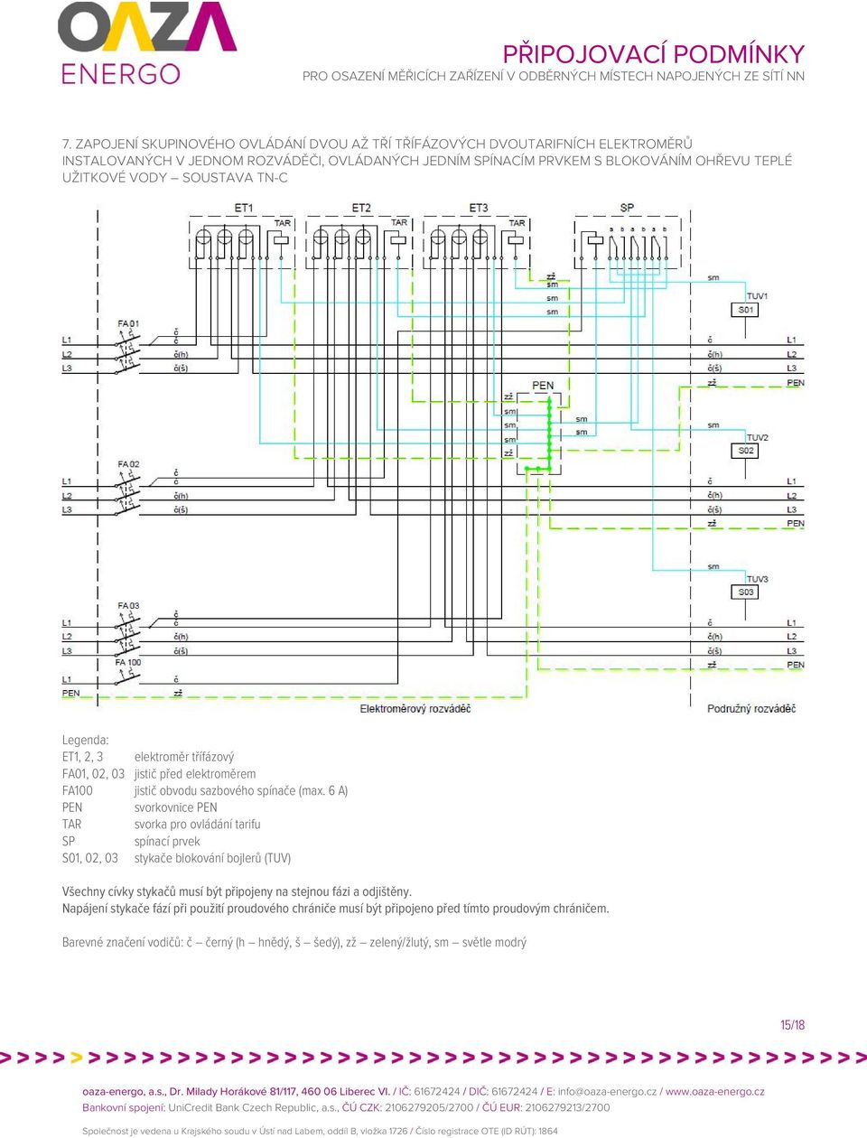 6 A) PEN svorkovnice PEN TAR svorka pro ovládání tarifu SP spínací prvek S01, 02, 03 stykače blokování bojlerů (TUV) Všechny cívky stykačů musí být připojeny na stejnou fázi a
