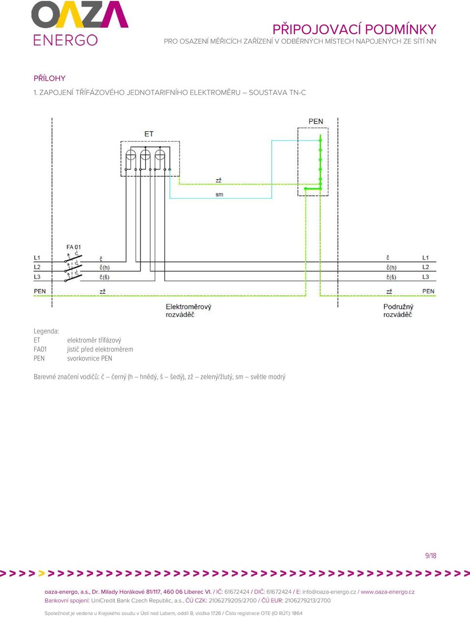 TN-C Legenda: ET FA01 PEN elektroměr třífázový jistič před