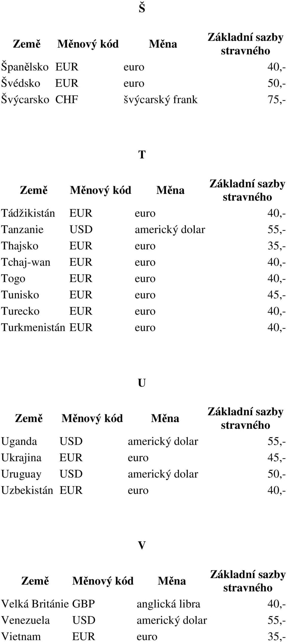 Tunisko EUR euro Turecko EUR euro 40,- Turkmenistán EUR euro 40,- U Uganda Ukrajina EUR euro