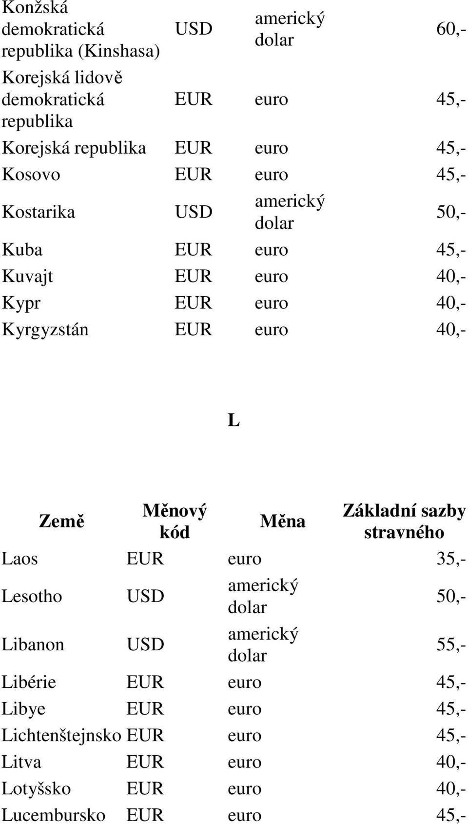 EUR euro 40,- Kyrgyzstán EUR euro 40,- L Laos EUR euro 35,- Lesotho Libanon Libérie EUR euro