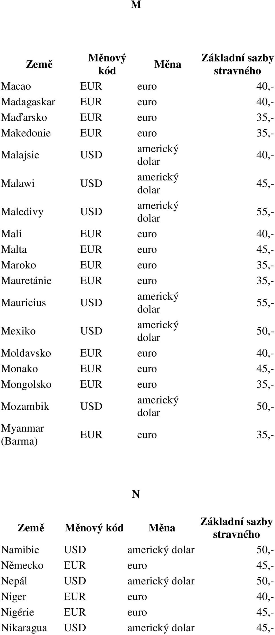 euro 35,- Mauricius Mexiko Moldavsko EUR euro 40,- Monako EUR euro Mongolsko EUR euro 35,- Mozambik