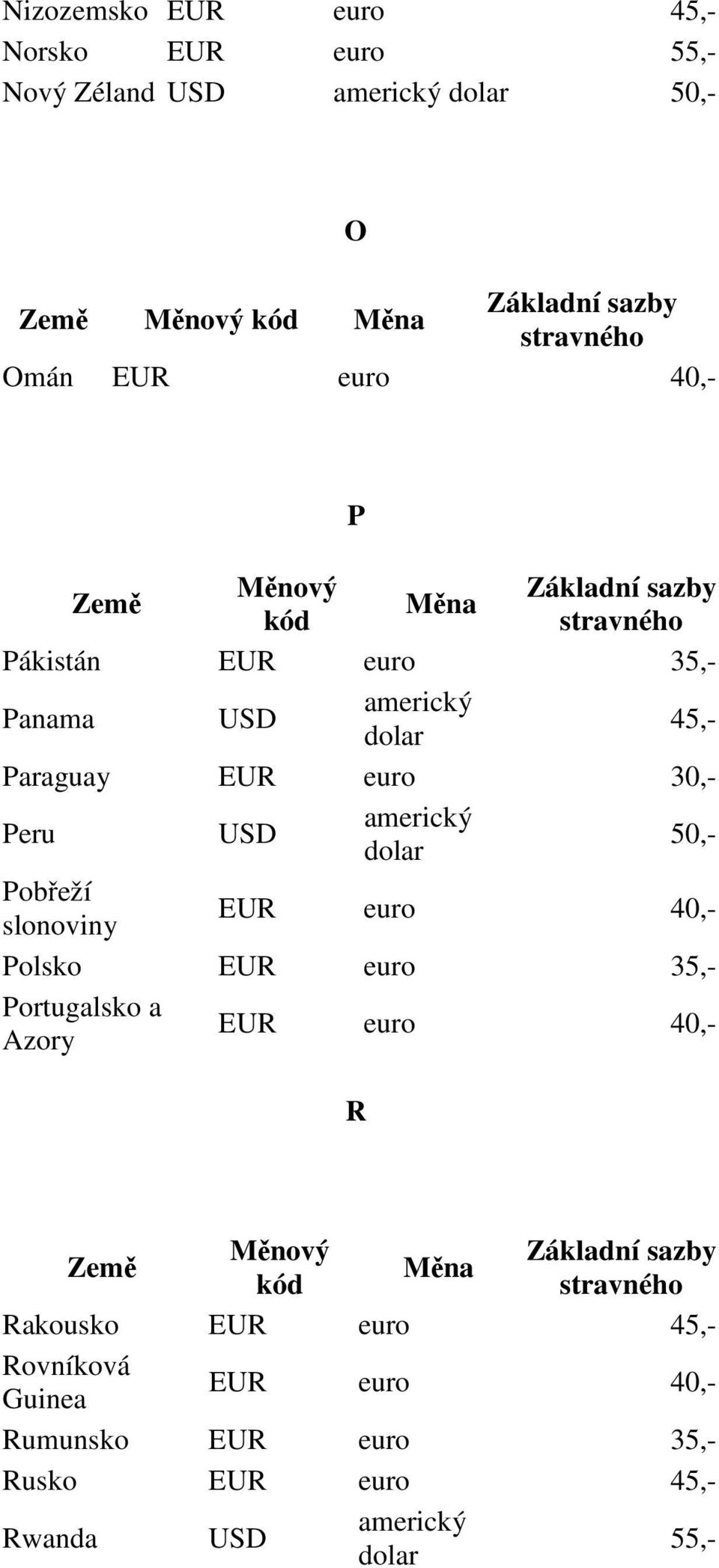 EUR euro 40,- Polsko EUR euro 35,- Portugalsko a Azory EUR euro 40,- R