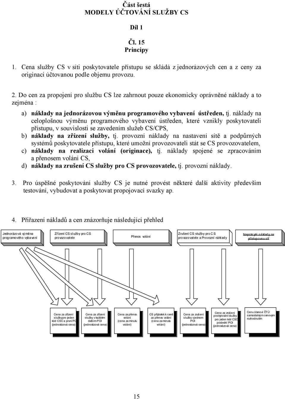 náklady na celoplošnou výměnu programového vybavení ústředen, které vznikly poskytovateli přístupu, v souvislosti se zavedením služeb CS/CPS, b) náklady na zřízení služby, tj.