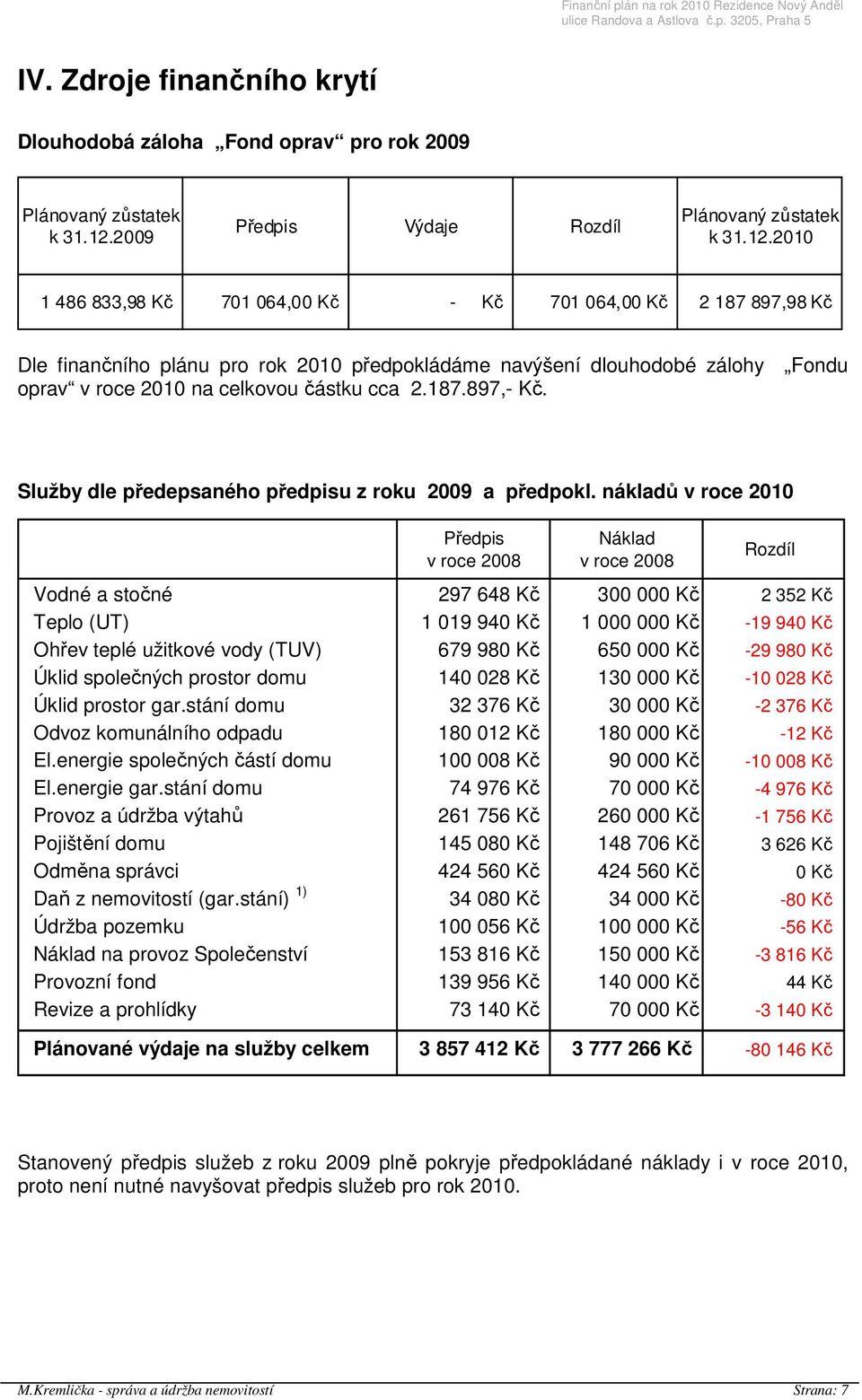 2010 1 486 833,98 Kč 701 064,00 Kč - Kč 701 064,00 Kč 2 187 897,98 Kč Dle finančního plánu pro rok 2010 předpokládáme navýšení dlouhodobé zálohy Fondu oprav v roce 2010 na celkovou částku cca 2.187.897,- Kč.