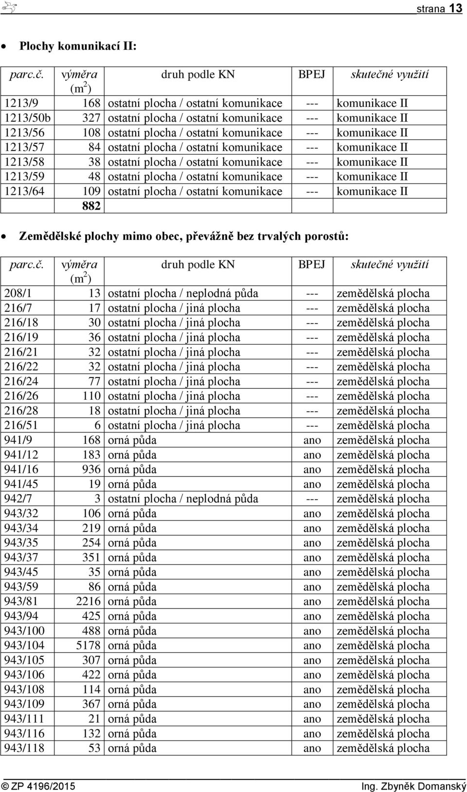 ostatní komunikace --- komunikace II 1213/64 109 ostatní plocha / ostatní komunikace --- komunikace II 882 Zemědělské plochy mimo obec, převážně bez trvalých porostů: 208/1 13 ostatní plocha /