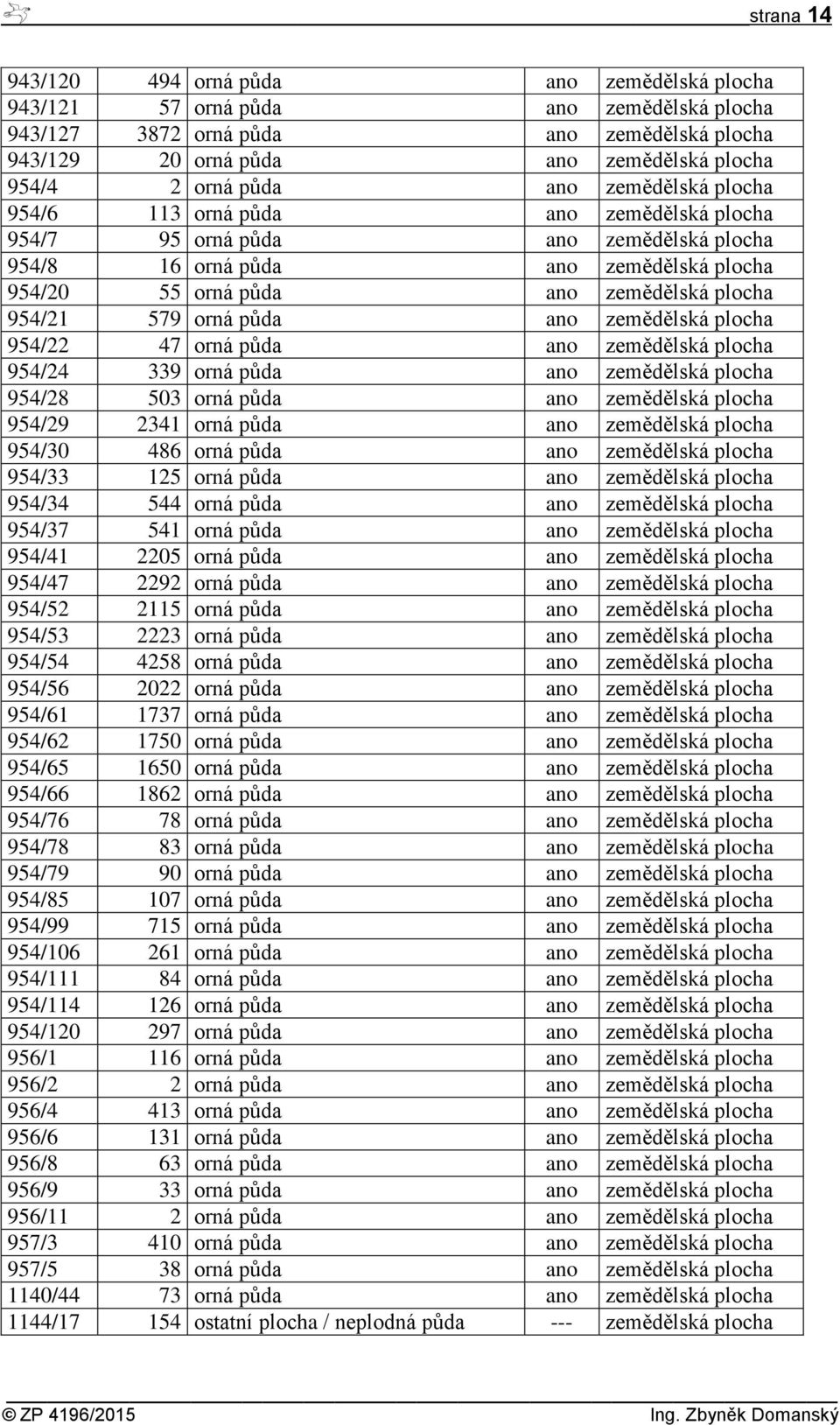 579 orná půda ano zemědělská plocha 954/22 47 orná půda ano zemědělská plocha 954/24 339 orná půda ano zemědělská plocha 954/28 503 orná půda ano zemědělská plocha 954/29 2341 orná půda ano