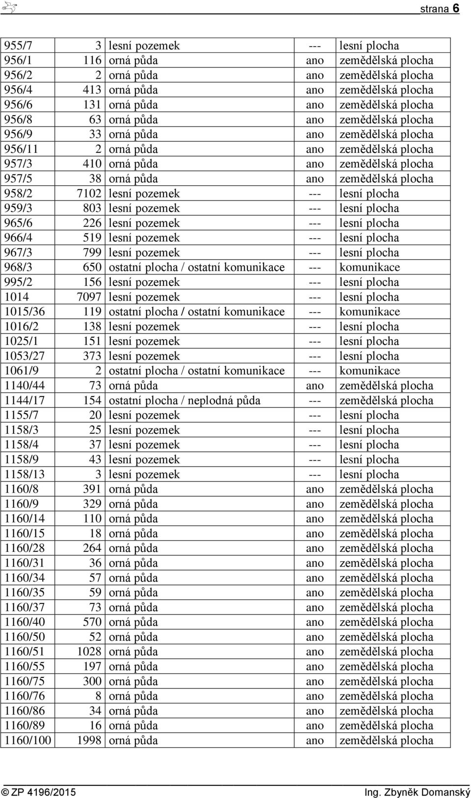 půda ano zemědělská plocha 958/2 7102 lesní pozemek --- lesní plocha 959/3 803 lesní pozemek --- lesní plocha 965/6 226 lesní pozemek --- lesní plocha 966/4 519 lesní pozemek --- lesní plocha 967/3