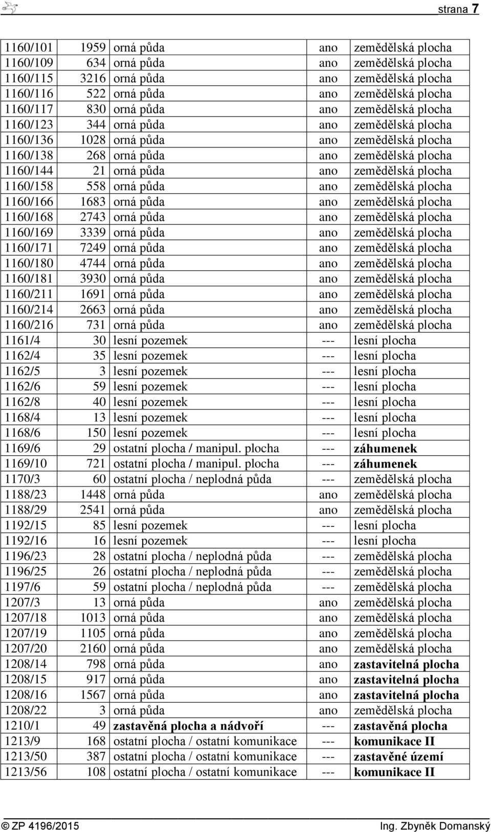 zemědělská plocha 1160/158 558 orná půda ano zemědělská plocha 1160/166 1683 orná půda ano zemědělská plocha 1160/168 2743 orná půda ano zemědělská plocha 1160/169 3339 orná půda ano zemědělská