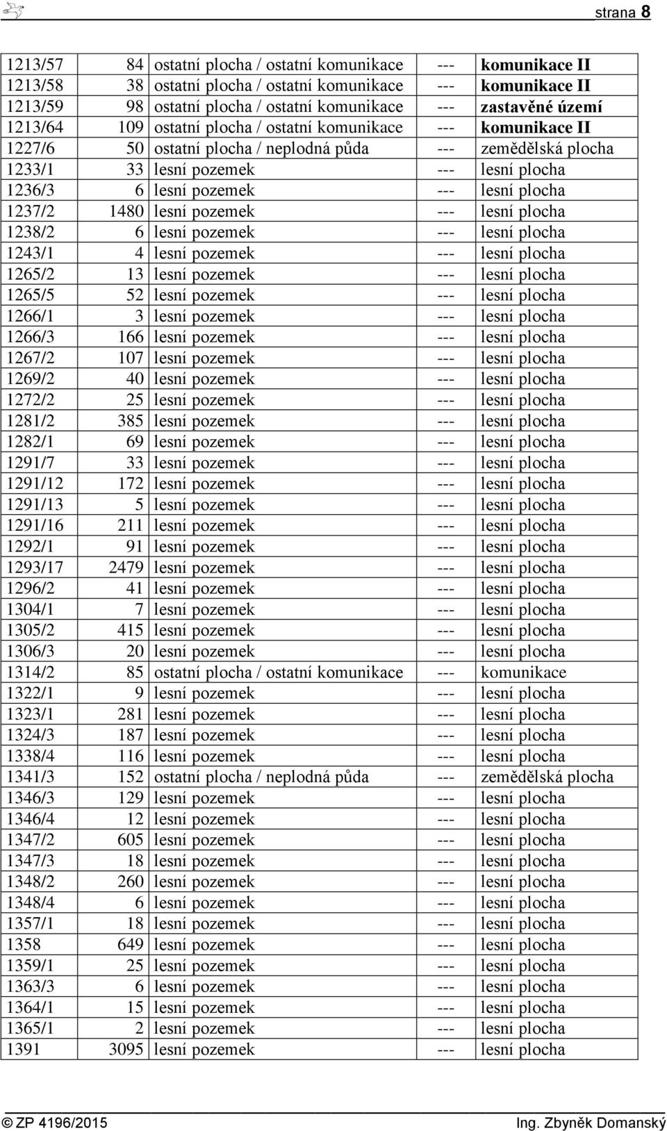 --- lesní plocha 1237/2 1480 lesní pozemek --- lesní plocha 1238/2 6 lesní pozemek --- lesní plocha 1243/1 4 lesní pozemek --- lesní plocha 1265/2 13 lesní pozemek --- lesní plocha 1265/5 52 lesní