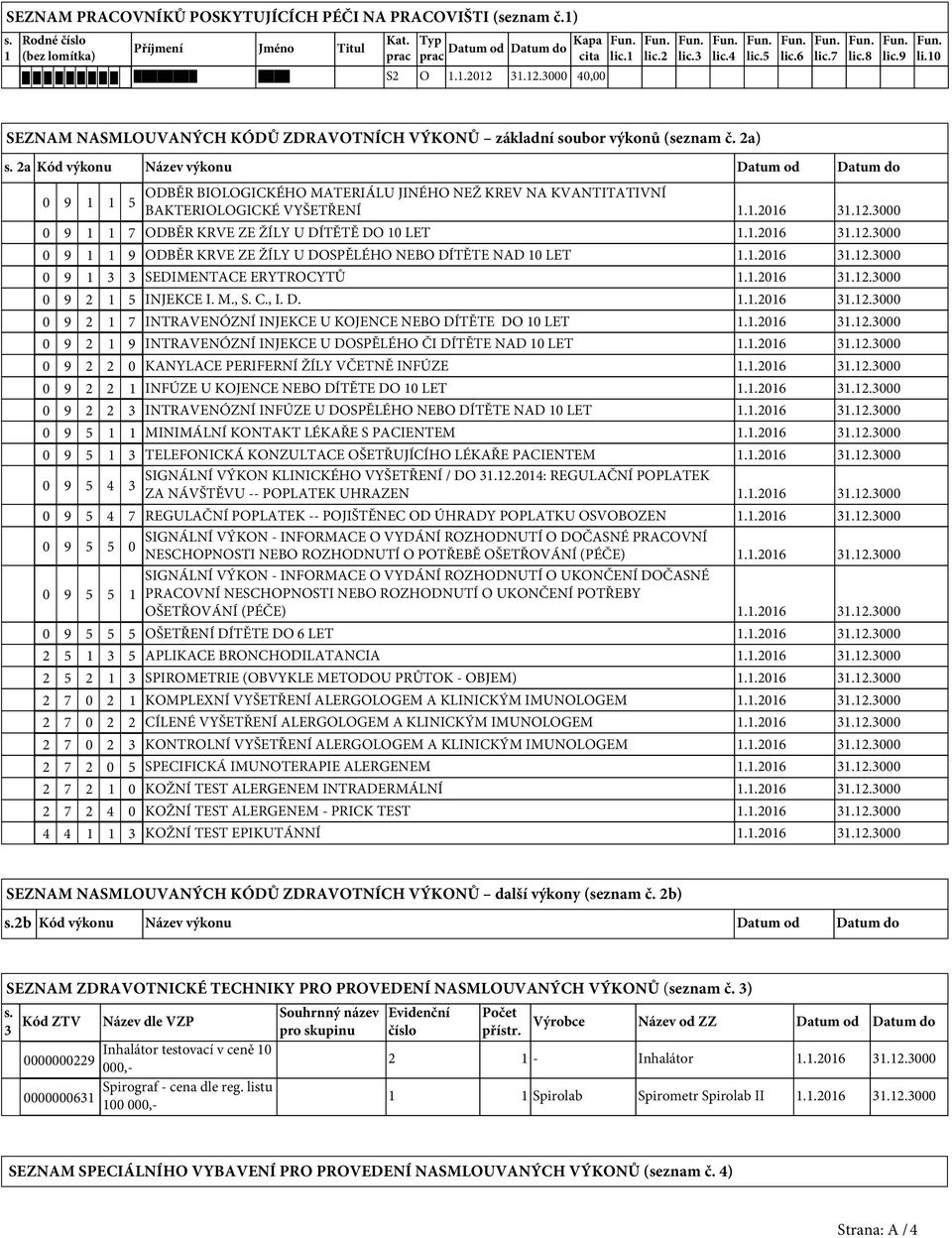 2a Kód výkonu Název výkonu Datum od Datum do 0 9 1 1 5 ODBĚR BIOLOGICKÉHO MATERIÁLU JINÉHO NEŽ KREV NA KVANTITATIVNÍ BAKTERIOLOGICKÉ VYŠETŘENÍ 1.1.2016 31.12.