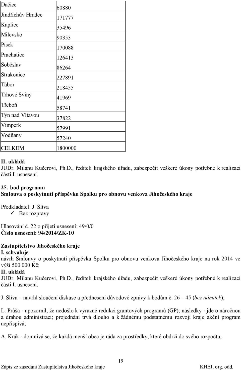 bod programu Smlouva o poskytnutí příspěvku Spolku pro obnovu venkova Jihočeského kraje Předkladatel: J. Slíva Hlasování č.
