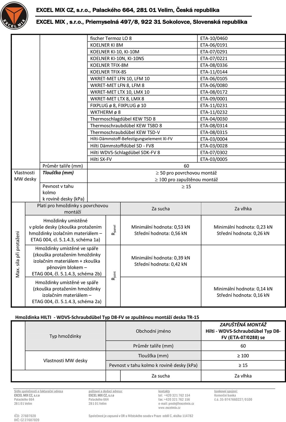 , Palackého 664, 281 01 Velim, Česká republika fischer Termoz LO 8 ETA-10/0460 KOELNER KI 8M ETA-06/0191 KOELNER KI-10, KI-10M ETA-07/0291 KOELNER KI-10N, KI-10NS ETA-07/0221 KOELNER TFIX-8M