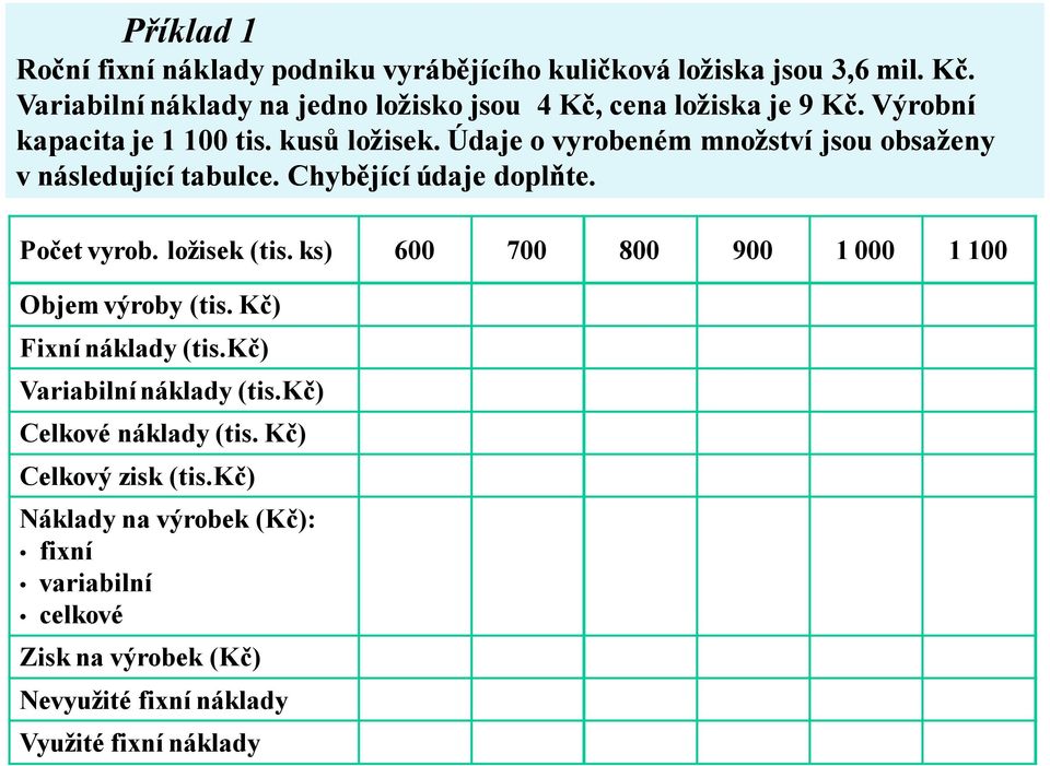 Údaje o vyrobeném množství jsou obsaženy v následující tabulce. Chybějící údaje doplňte. Počet vyrob. ložisek (tis.