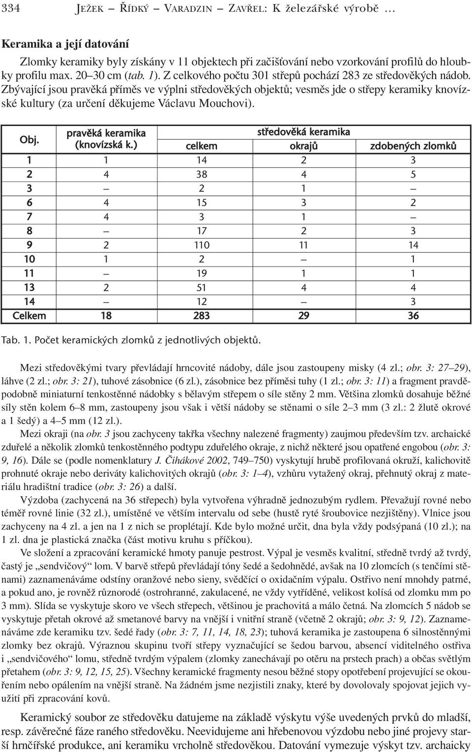 Zbývající jsou pravěká příměs ve výplni středověkých objektů; vesměs jde o střepy keramiky knovízské kultury (za určení děkujeme Václavu Mouchovi). Obj.