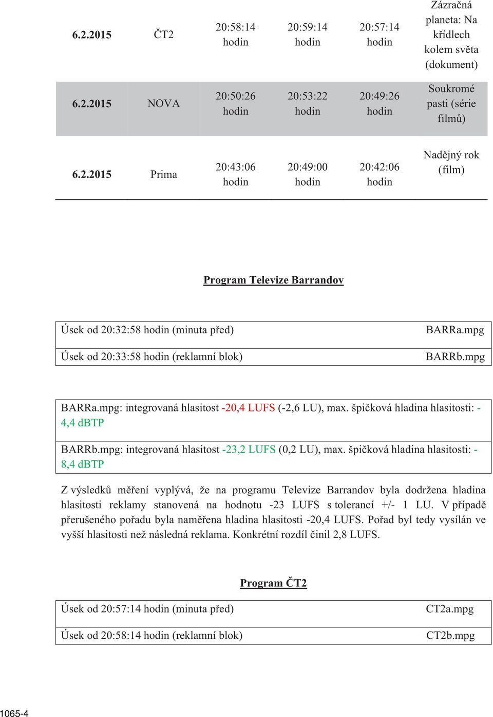 špi ková hladina hlasitosti: - 8,4 dbtp Z výsledk m ení vyplývá, že na programu Televize Barrandov byla dodržena hladina hlasitosti reklamy stanovená na hodnotu -23 LUFS s tolerancí +/- 1 LU.