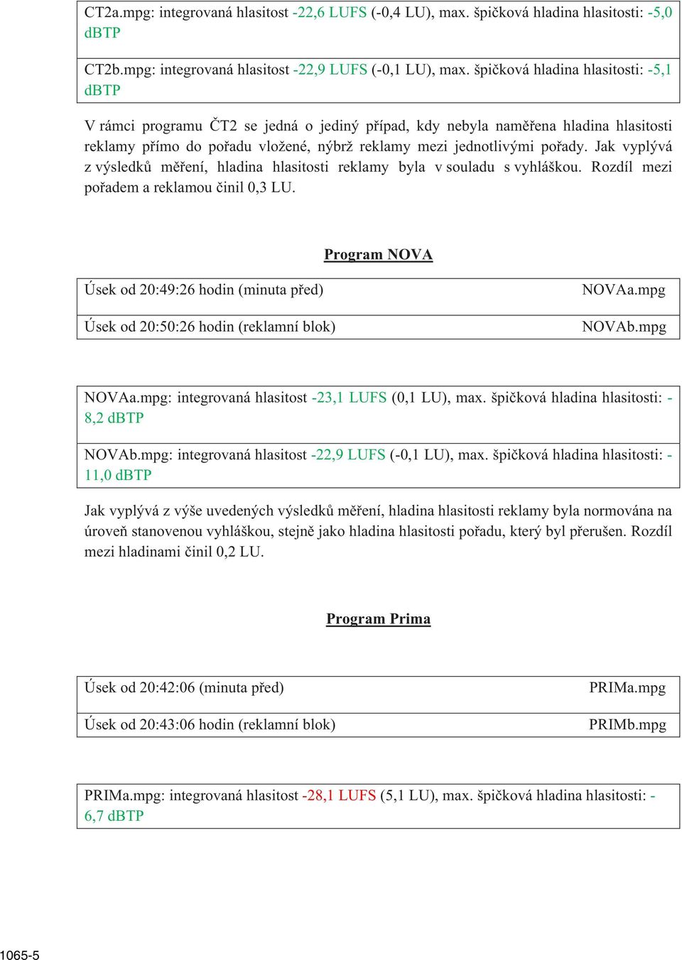 Jak vyplývá z výsledk m ení, hladina hlasitosti reklamy byla v souladu s vyhláškou. Rozdíl mezi po adem a reklamou inil 0,3 LU.