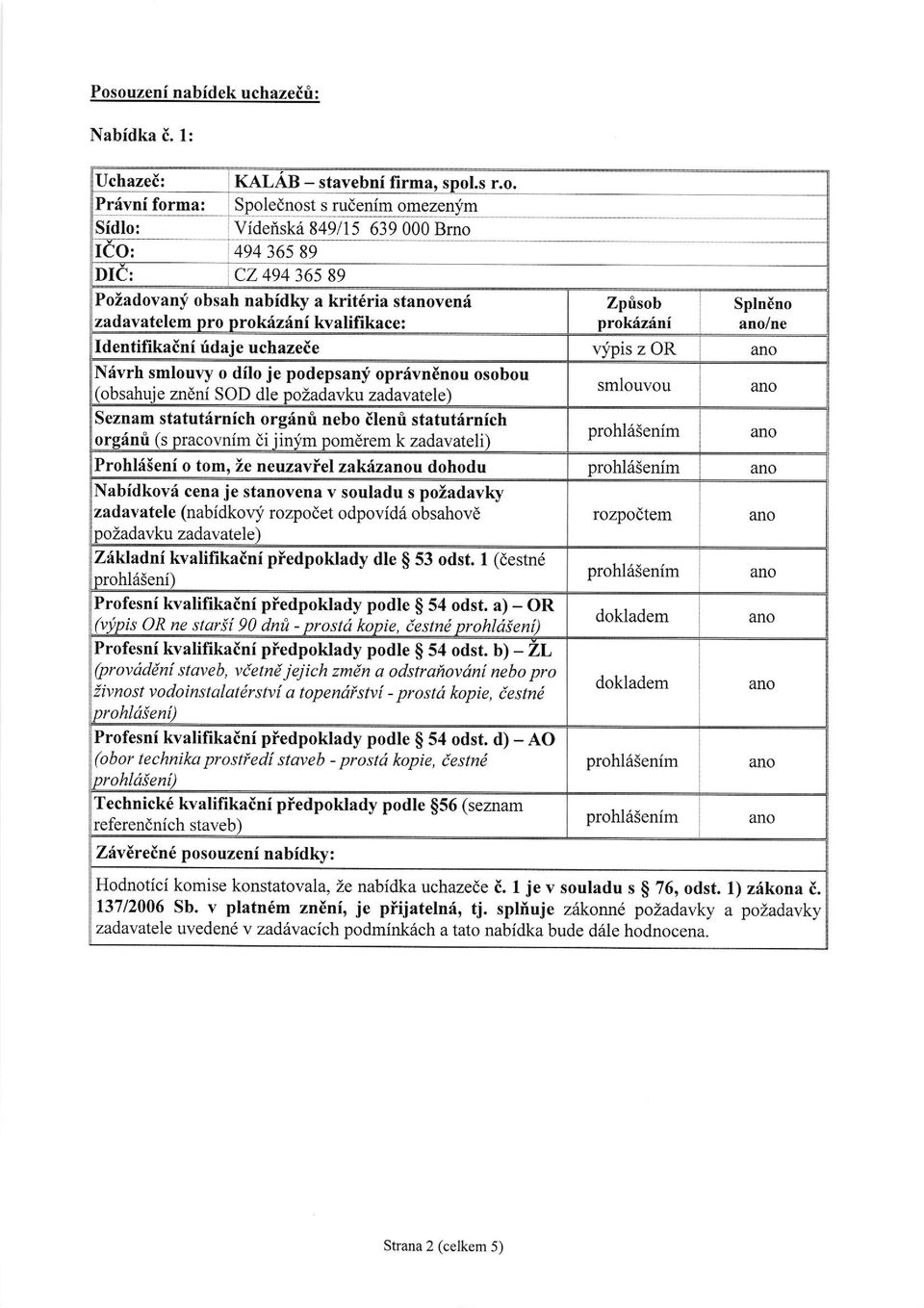 ipis z OR N6vrh smlouvy o dilo je podepsany oprivnenou osobou (obsahuje zndni SOD dle pozadavku zadavatele) Seznam statutirnich orginfi nebo ilenrl statutfrnich orgfnri (s pracovnim di jinjm pom6rem